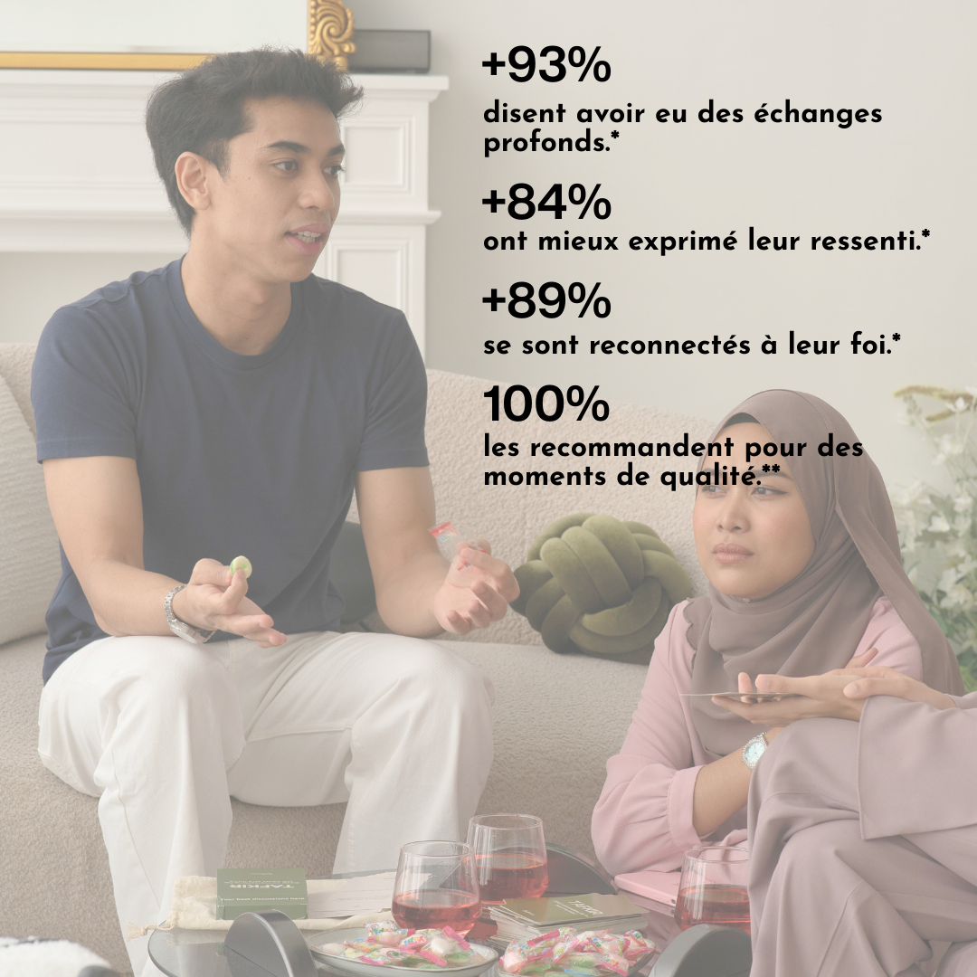 Cartes Tafkir : Illumines tes discussions