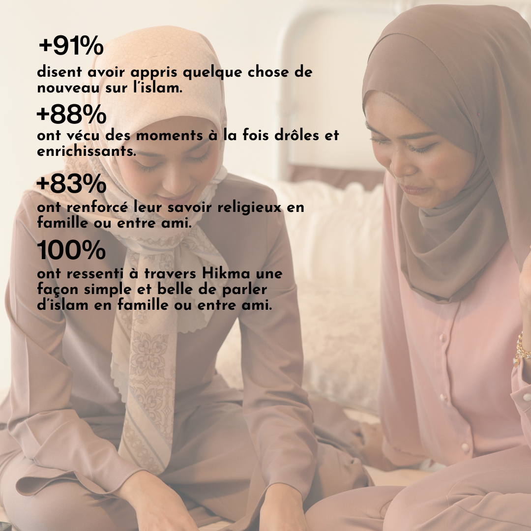 Hikma Cards: The Quiz that Inspires and Connects