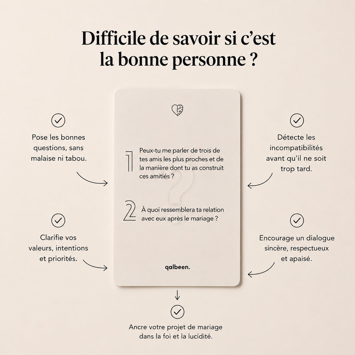 Cartes QADAR (Edition : Mouqabala / Préparation au mariage)