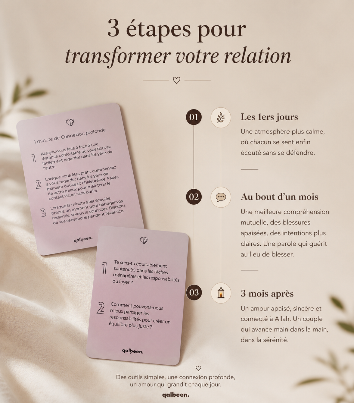 Cartes HABIBI (Edition : Couple Marié)
