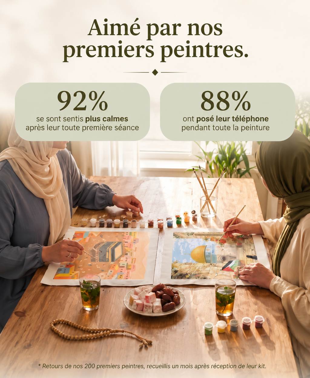 NOUVEAUTÉ : Kit Peinture numéroté