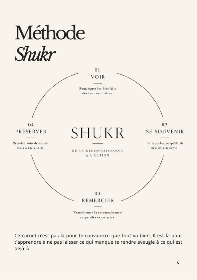 Une page de l'insert Shukr